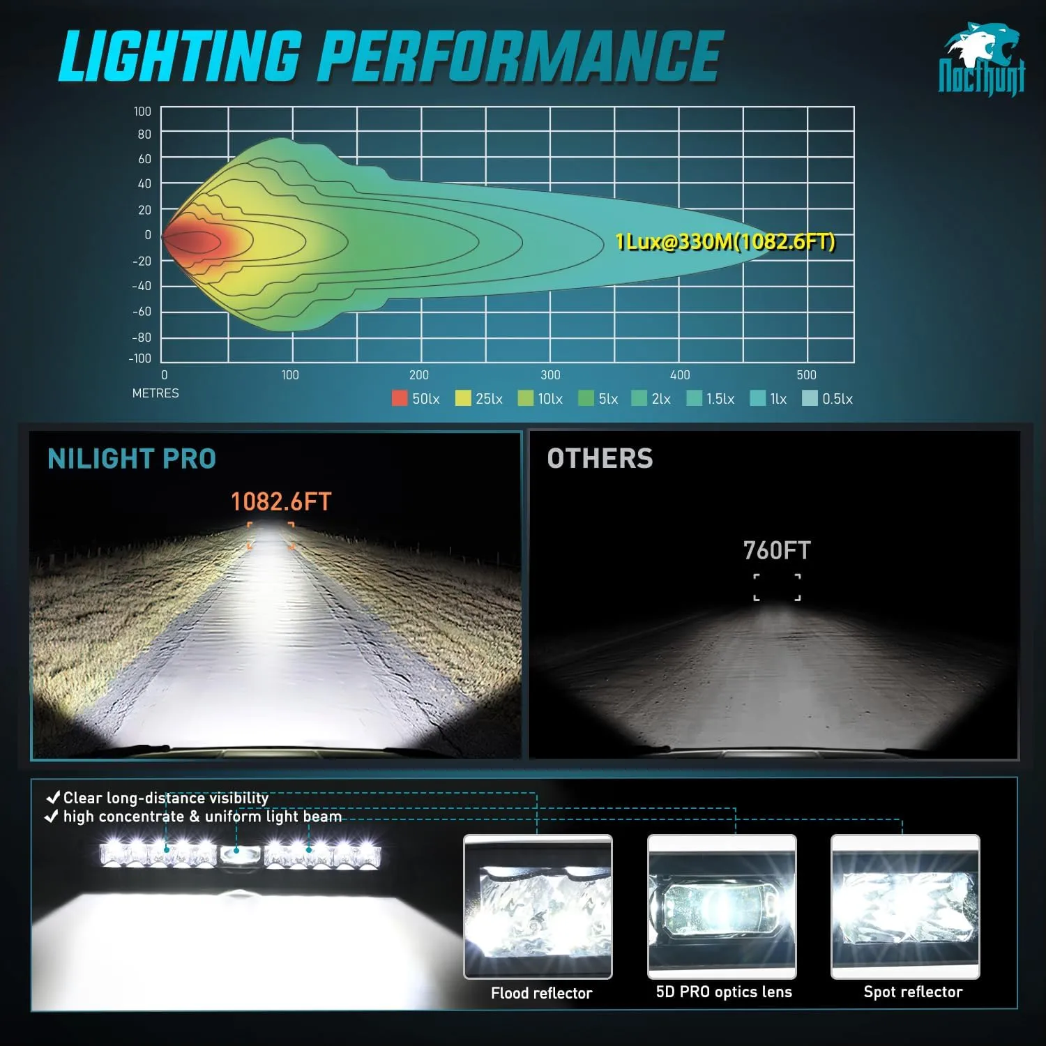 14 Inch 11LED Single Row Spot Screw-Less Night Vision LED Light Bar | 18AWG Wire 5Pin Switch