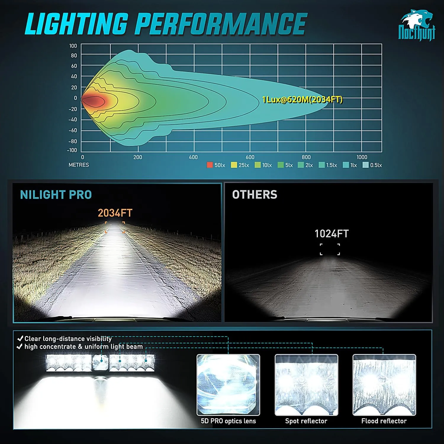 14 Inch 21LED Dual Row Spot Flood Screw-Less Night Vision LED Light Bar | 16AWG Wire 5Pin Switch