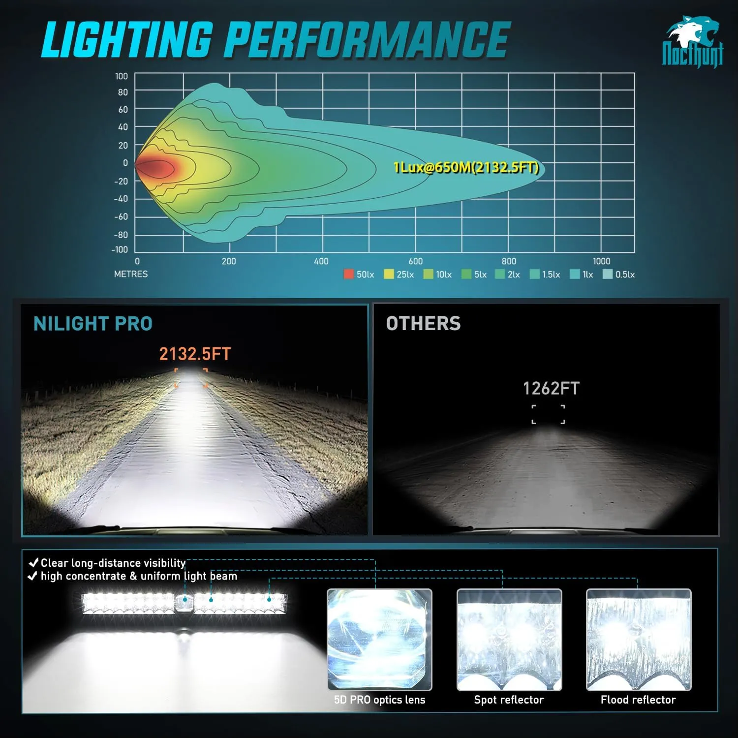 22 Inch 37LED Dual Row Spot Flood Screw-Less Night Vision LED Light Bar | 16AWG Wire 5Pin Switch