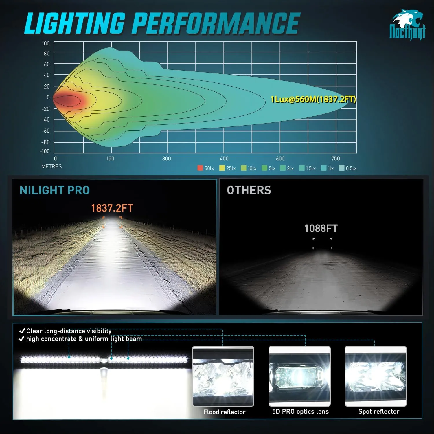 42 Inch 39LED Single Row Spot Screw-Less Night Vision LED Light Bar | 16AWG Wire 5Pin Switch