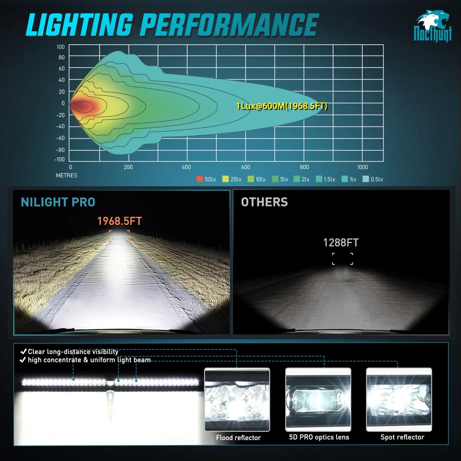52 Inch 49LED Single Row Spot Screw-Less Night Vision LED Light Bar | 14AWG Wire 5Pin Switch