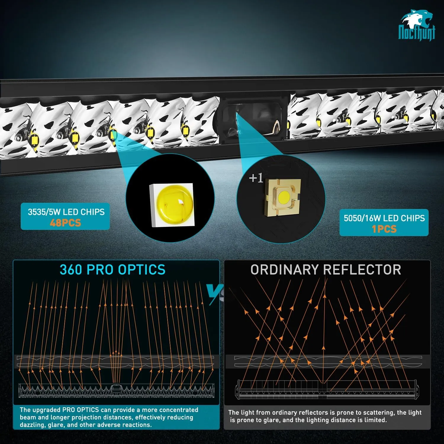 52 Inch 49LED Single Row Spot Screw-Less Night Vision LED Light Bar | 14AWG Wire 5Pin Switch