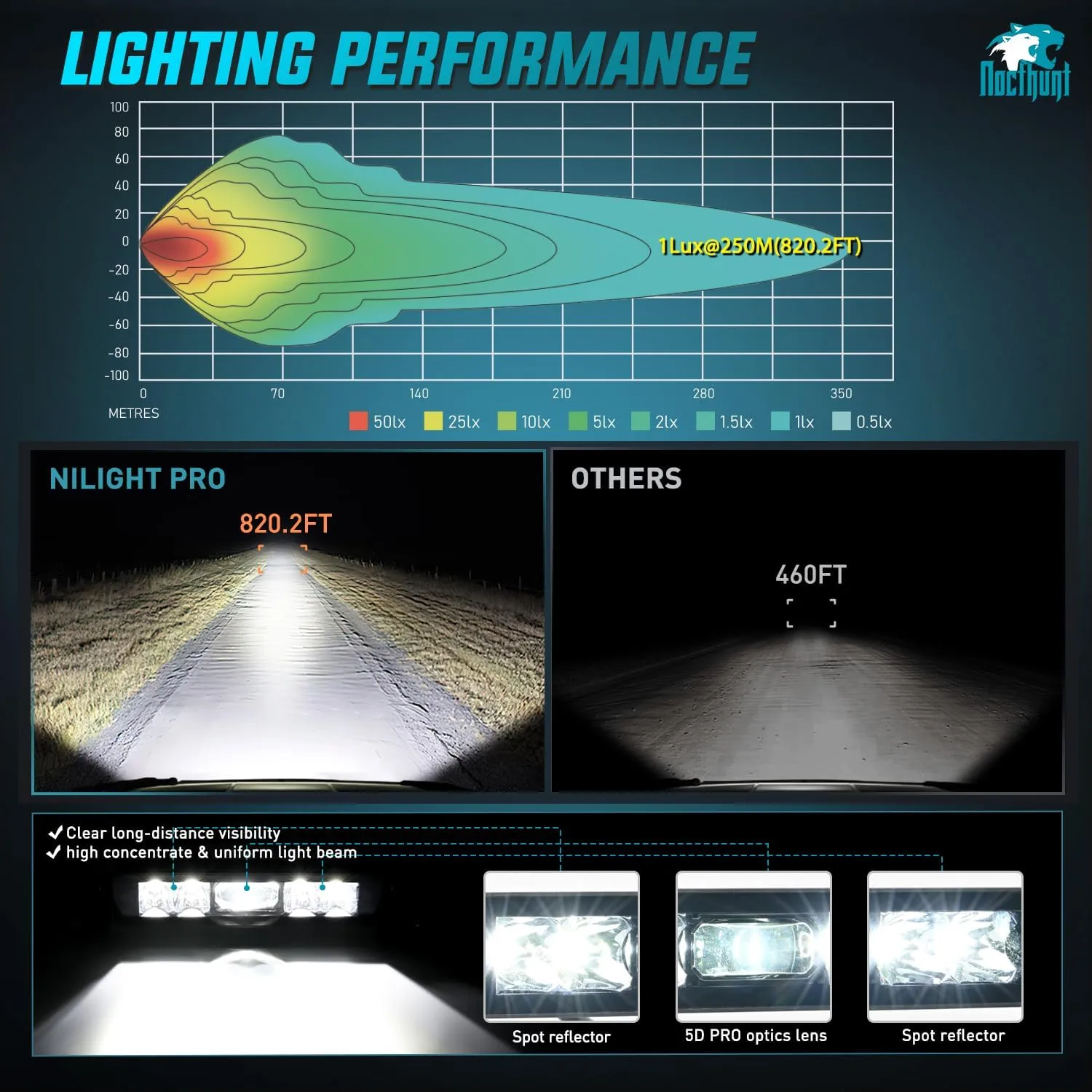 8 Inch 5LED Single Row Spot Screw-Less Night Vision LED Light Bar (Pair) | 18AWG Wire 5Pin Switch