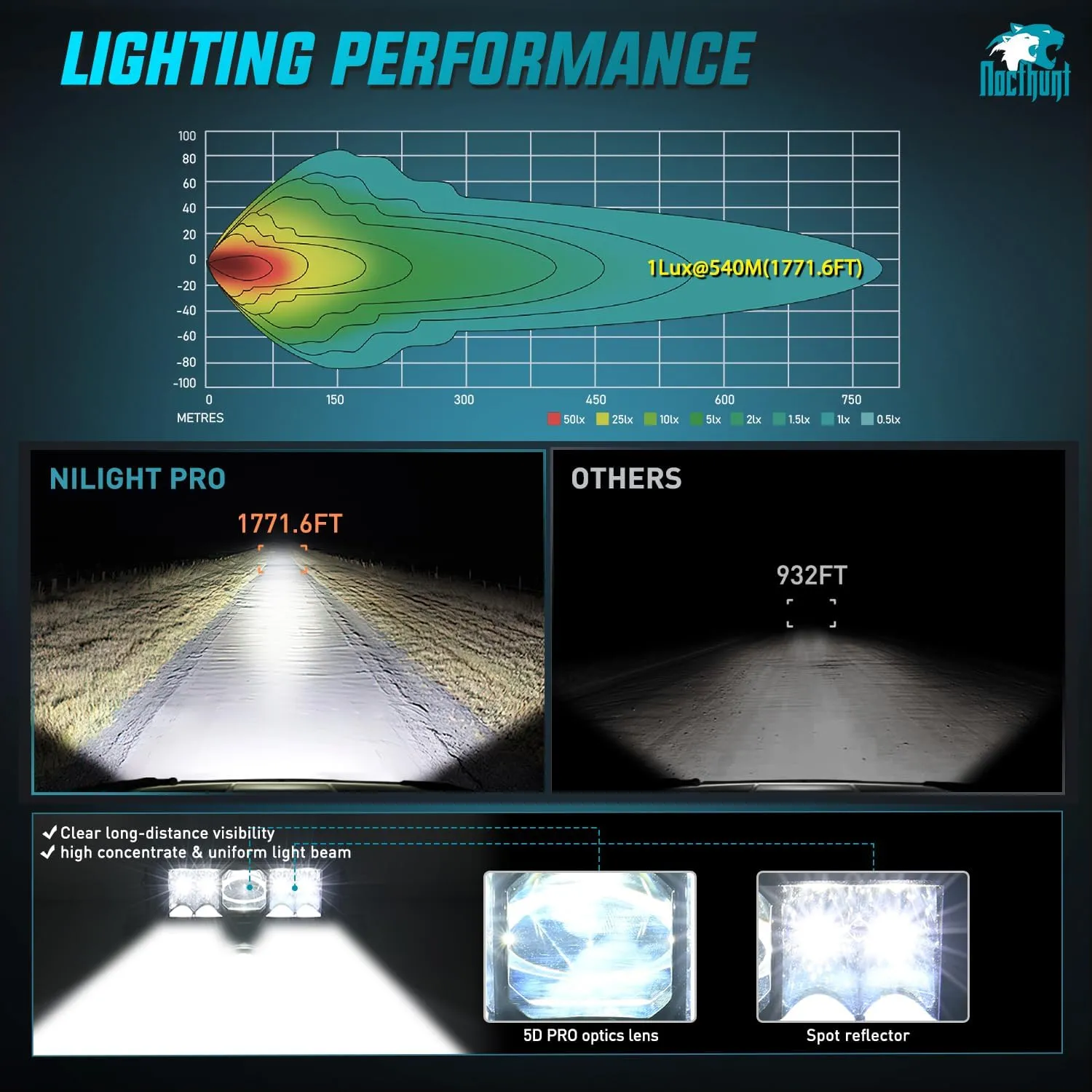 8 Inch 9LED Dual Row Spot Screw-Less Night Vision LED Light Bar (Pair) | 18AWG Wire 5Pin Switch