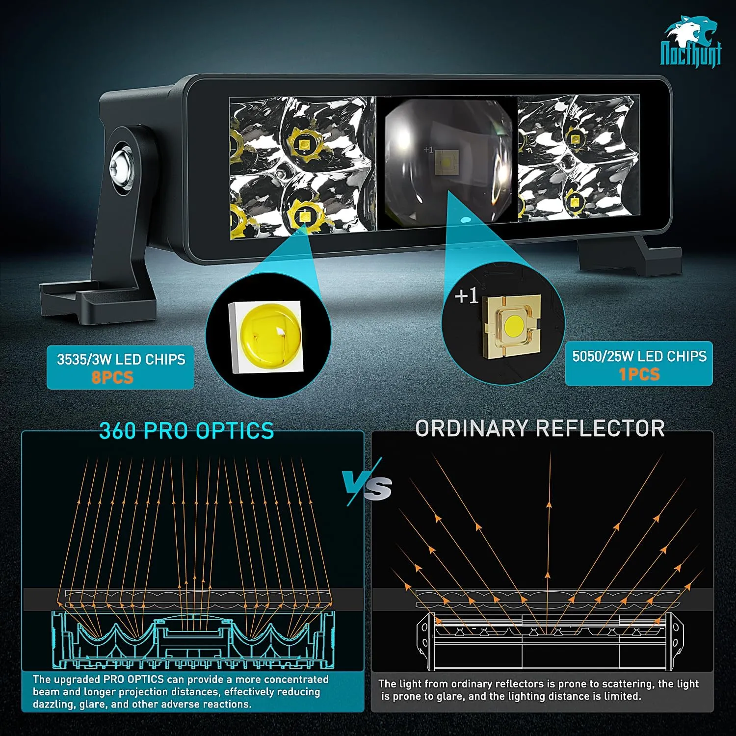 8 Inch 9LED Dual Row Spot Screw-Less Night Vision LED Light Bar (Pair) | 18AWG Wire 5Pin Switch